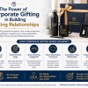 The Power of Corporate Gifting in Building Lasting Relationships